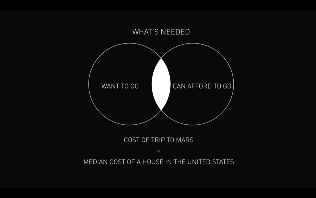 space-x-want-to-go-vs-can-afford-to-go
